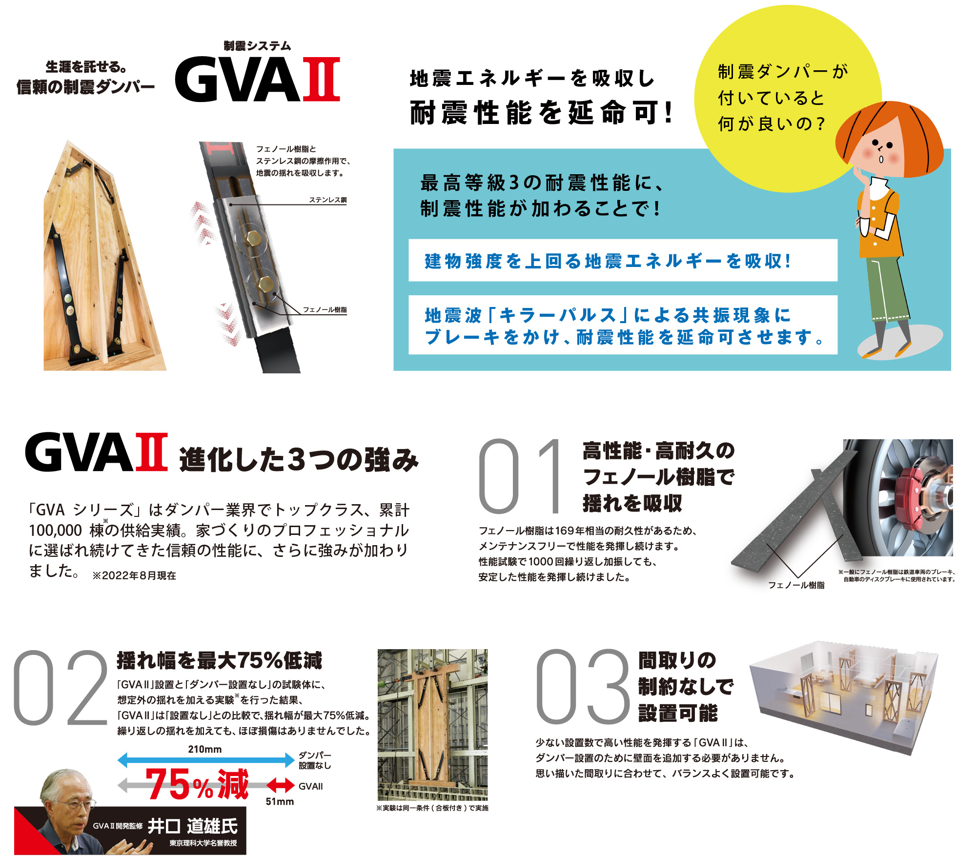 制震ダンパー「GVAⅡ」