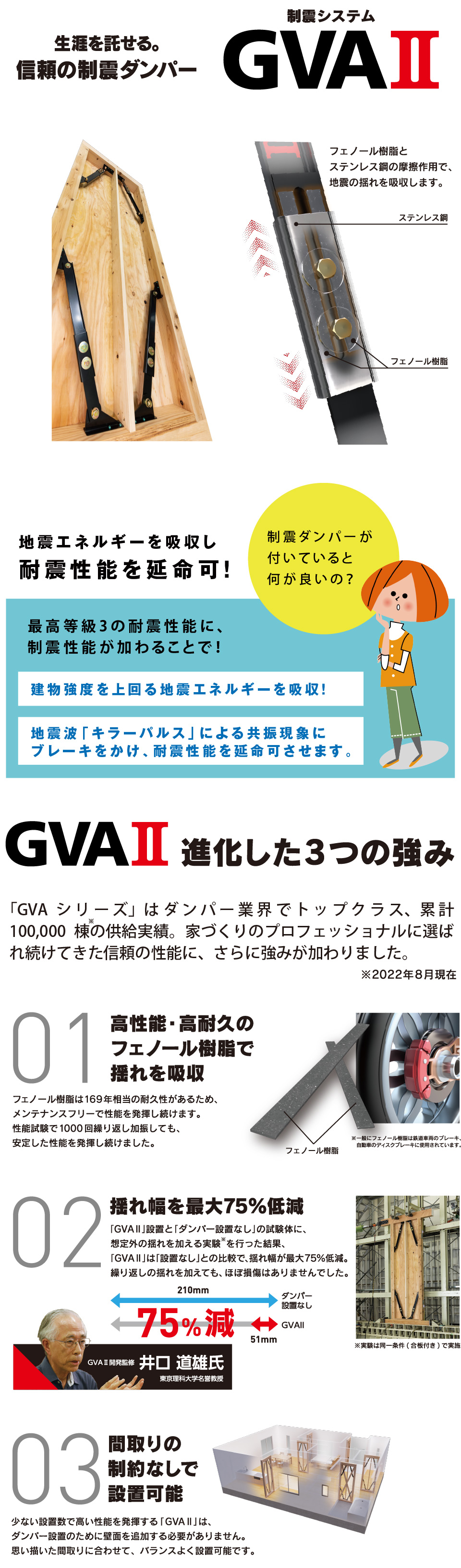 制震ダンパー「GVAⅡ」